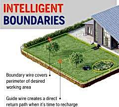 Husqvarna Automower 415x Çim Biçme Robotu 1500m2